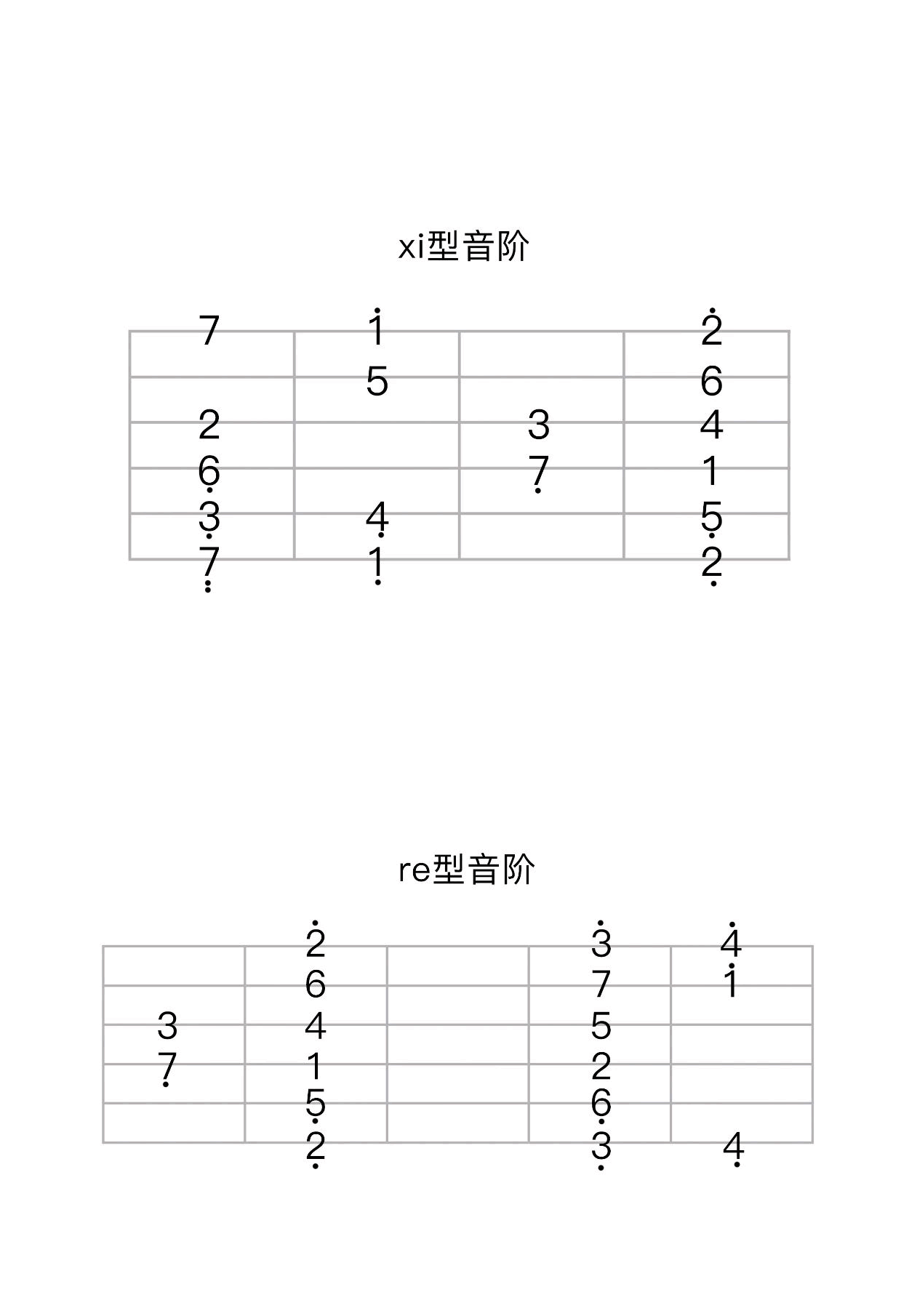 菊花台吉他谱_周杰伦_F调和弦版 弹唱教学视频-图片1